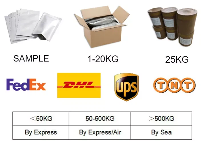 CAS:714963-27-6丨(3R,5S)-6-chloro-2,4,6-trideoxy-erythro-hexapyranoside